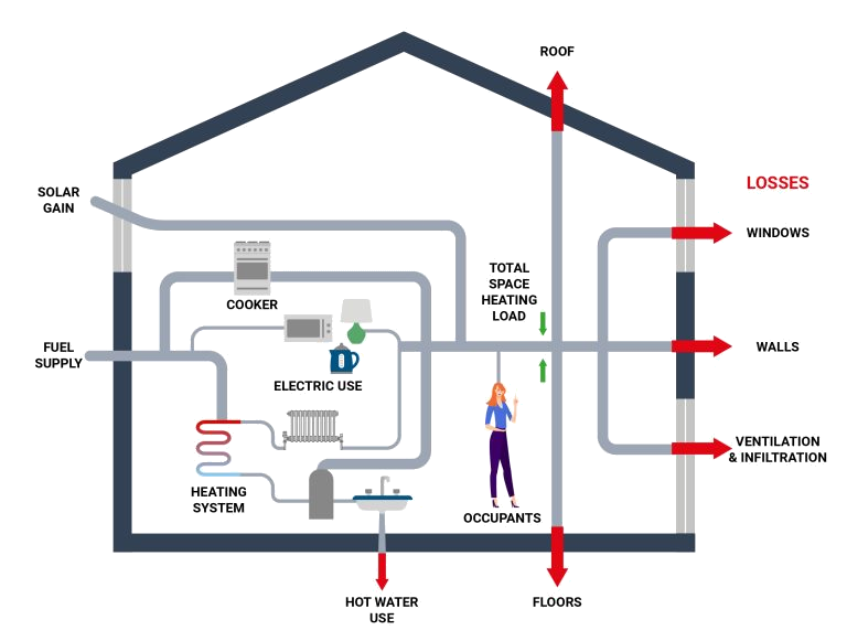 air tightness testing