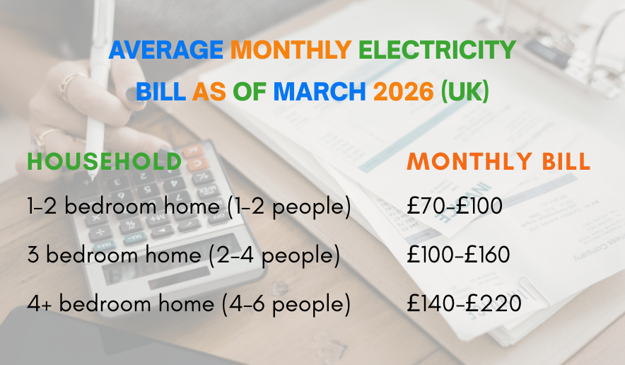 how much electricity bill per month, why is my energy bill so high?