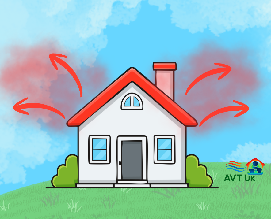 How Is Heat3D Different From A Thermal Imaging Survey?